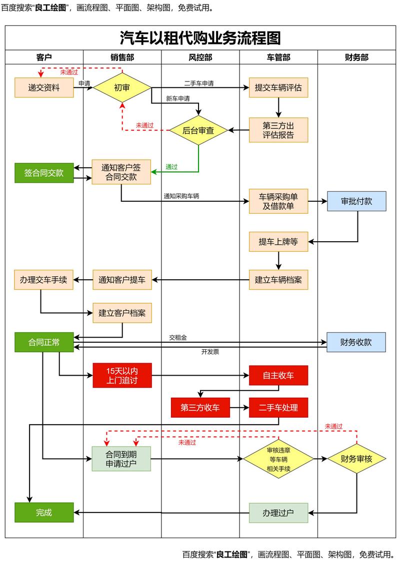专业代购平台服务流程